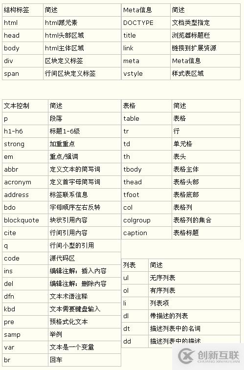 C#开发微信门户及应用-使用语音处理