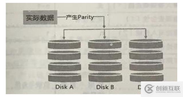 Linux中配置RAID及详解