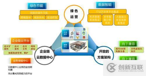 大型企业云化2.0的深度思考与展望