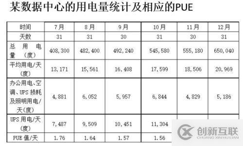 大型企业云化2.0的深度思考与展望