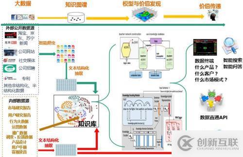 大型企业云化2.0的深度思考与展望