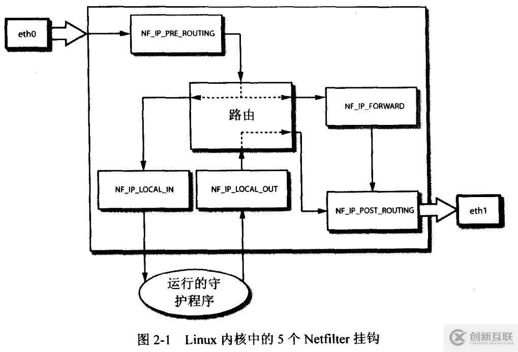 iptables总结_01