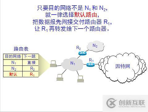 网络基础之--IP数据报、分片策略、路由表