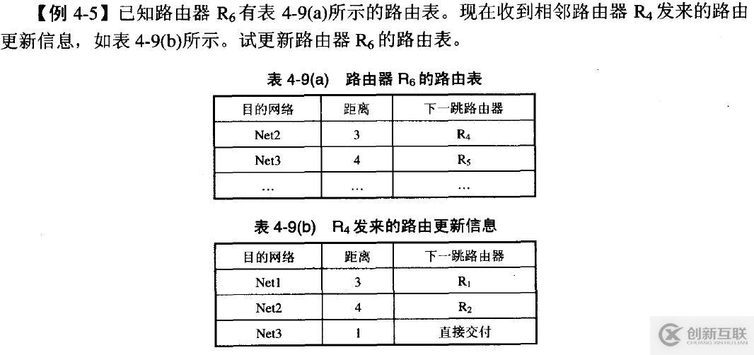 网络基础之--IP数据报、分片策略、路由表