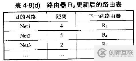 网络基础之--IP数据报、分片策略、路由表