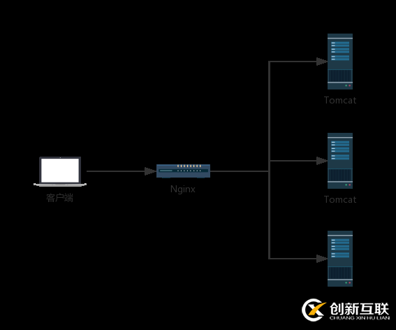 Springboot Session共享的实现方法