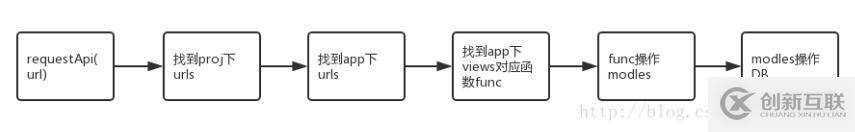 python如何读取excel文件