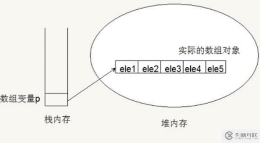 探究JS V8引擎下的“数组”底层实现