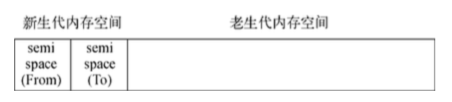 Node.js中GC机制的示例分析