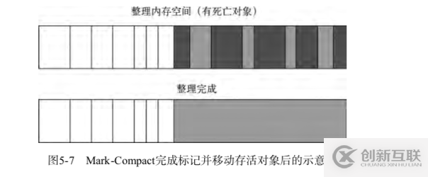 Node.js中GC机制的示例分析