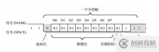 c语言中的“％4d”表达什么？