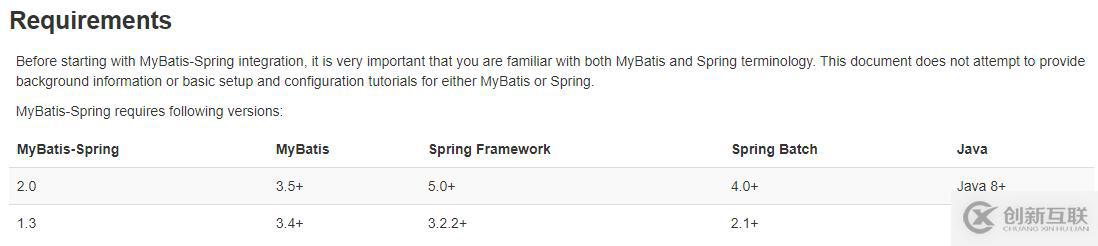 整合mybatis和spring过程报错怎么办？