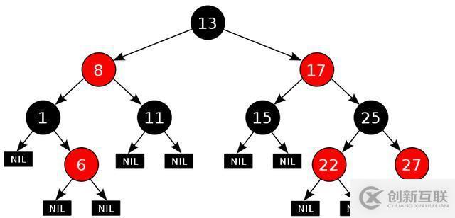 17张图带你解析红黑树的原理！保证你能看懂！