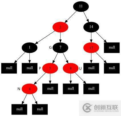 17张图带你解析红黑树的原理！保证你能看懂！