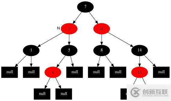 17张图带你解析红黑树的原理！保证你能看懂！