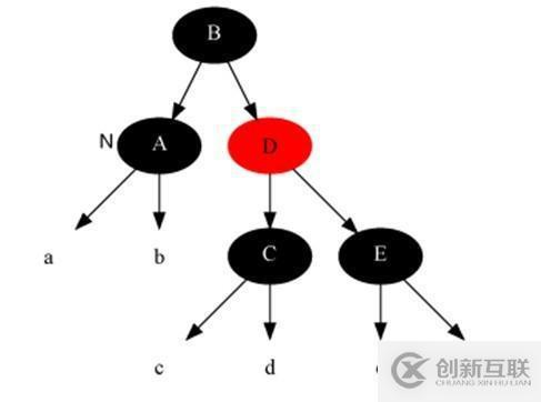 17张图带你解析红黑树的原理！保证你能看懂！