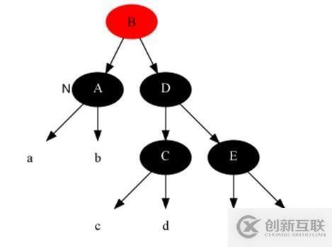 17张图带你解析红黑树的原理！保证你能看懂！