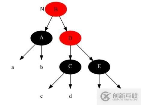 17张图带你解析红黑树的原理！保证你能看懂！