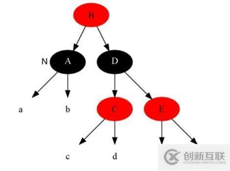 17张图带你解析红黑树的原理！保证你能看懂！