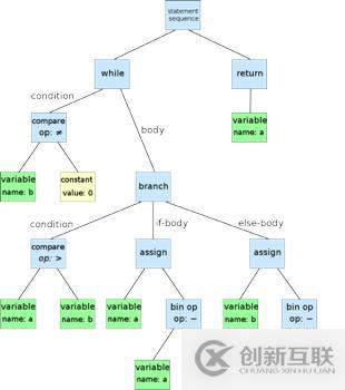  教你如何用AST语法树对代码“动手脚”