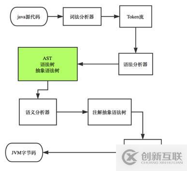  教你如何用AST语法树对代码“动手脚”