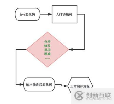  教你如何用AST语法树对代码“动手脚”