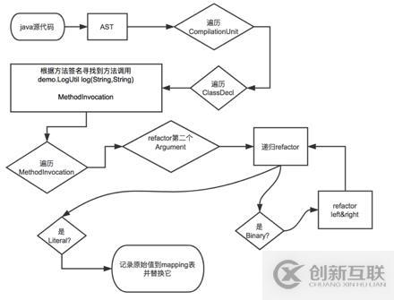  教你如何用AST语法树对代码“动手脚”