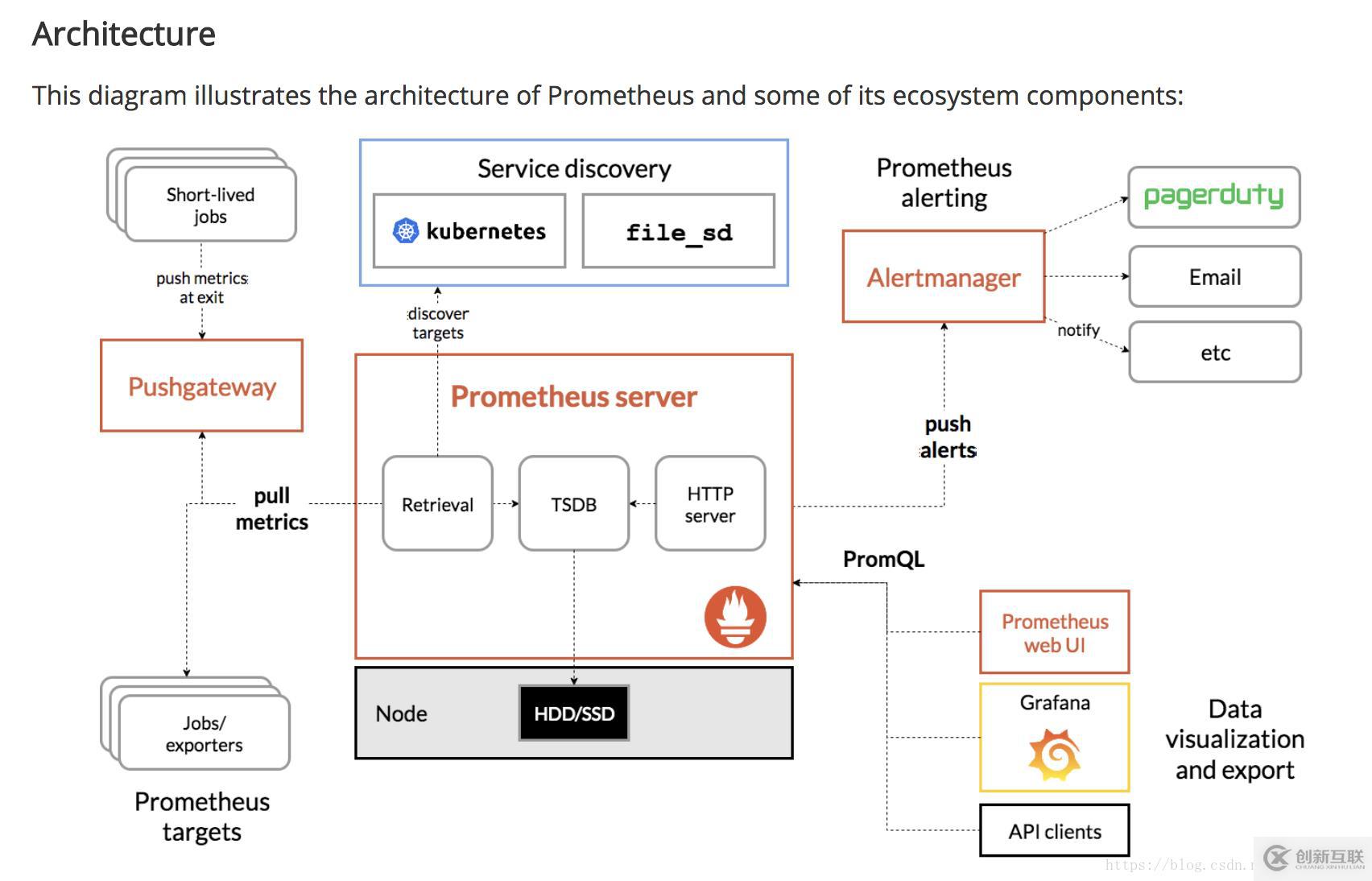 如何搭建Prometheus监控报警及自定义邮件模板