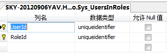 MVC网站开发中权限管理的示例分析