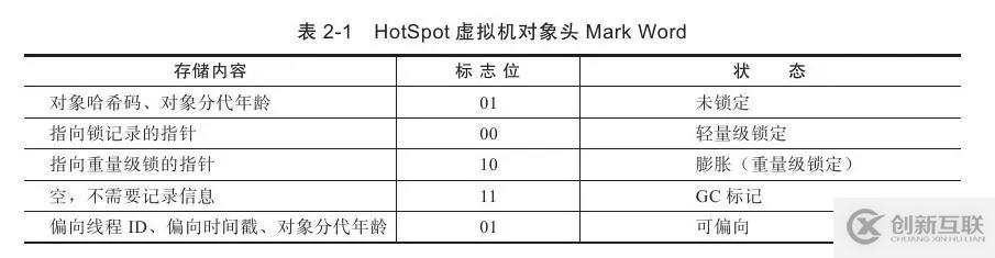 JVM如何创建对象及访问定位