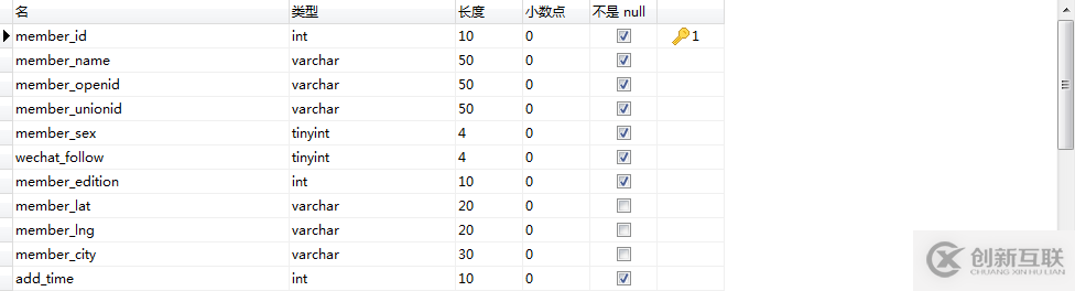 hadoop该怎么部署