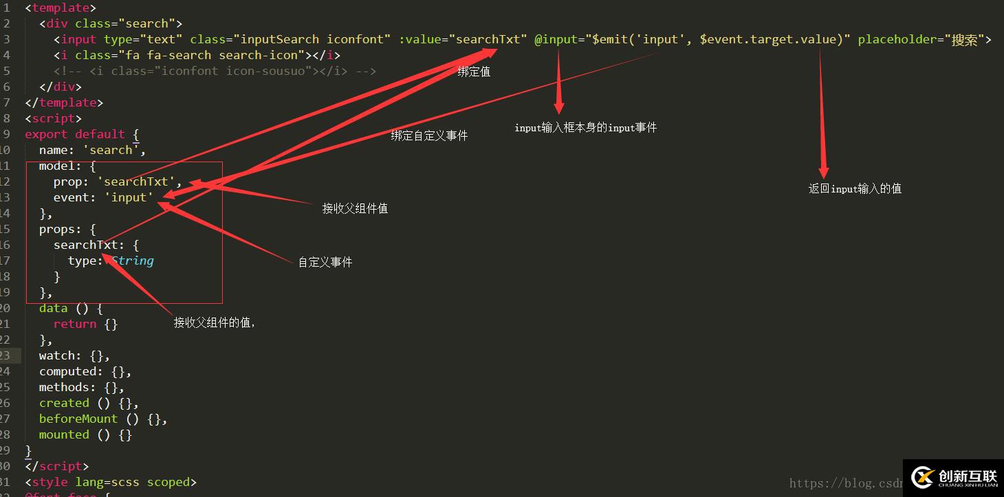 怎么在vue中自定v-model实现表单数据双向绑定