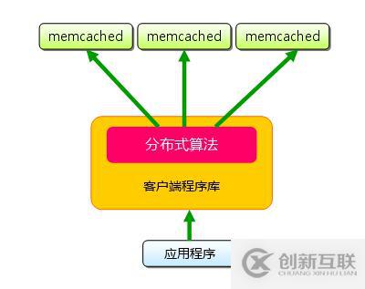 redis和memcache的区别