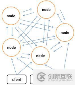 redis和memcache的区别