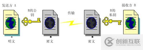 SSL证书公钥是什么