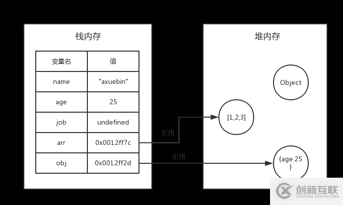 JavaScript基础之数据类型的示例分析