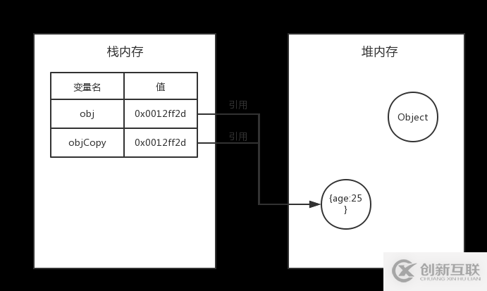 JavaScript基础之数据类型的示例分析