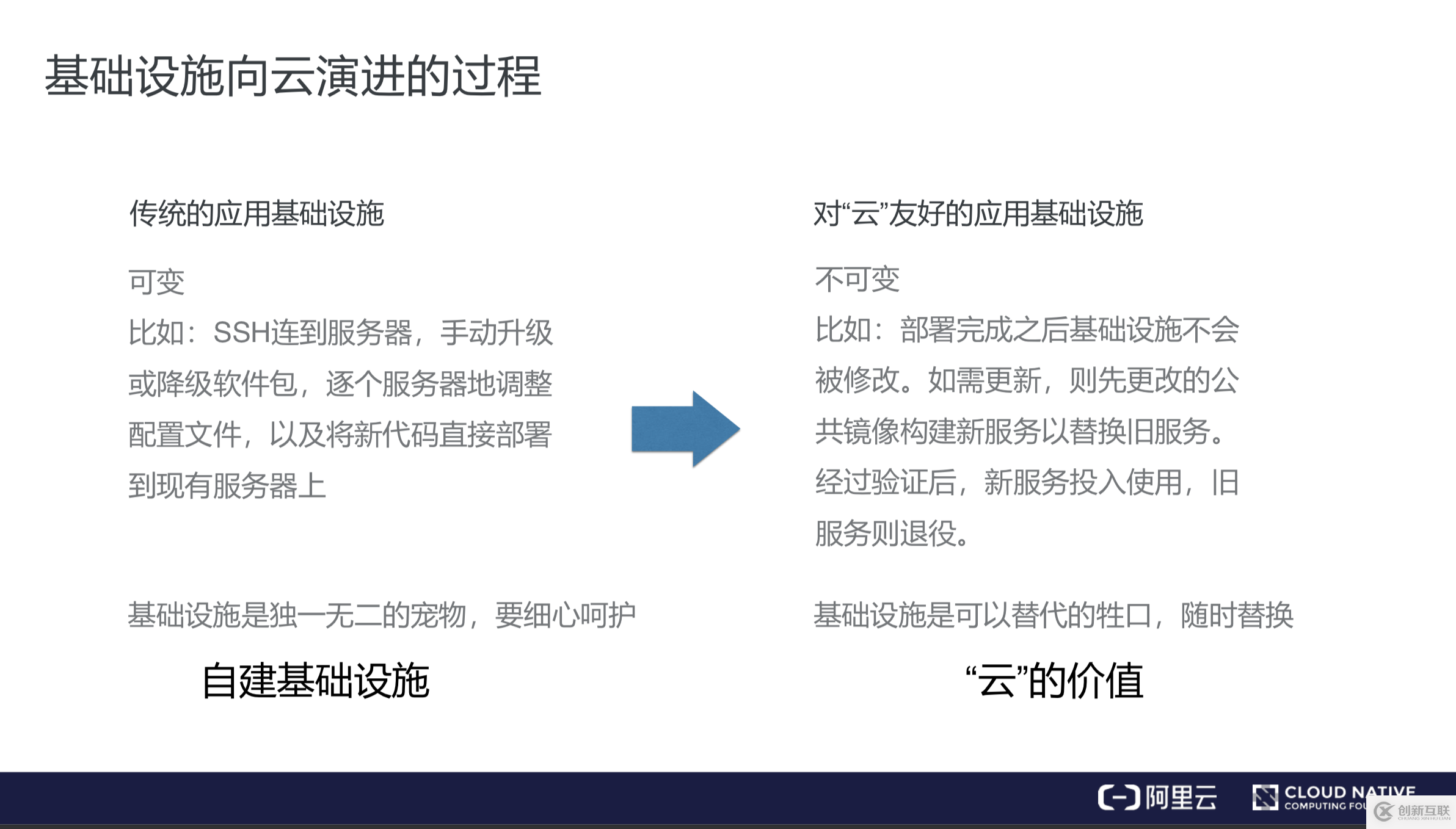 CNCF官方大使张磊：什么是云原生？