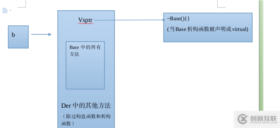 C++中的虚析构函数有什么用