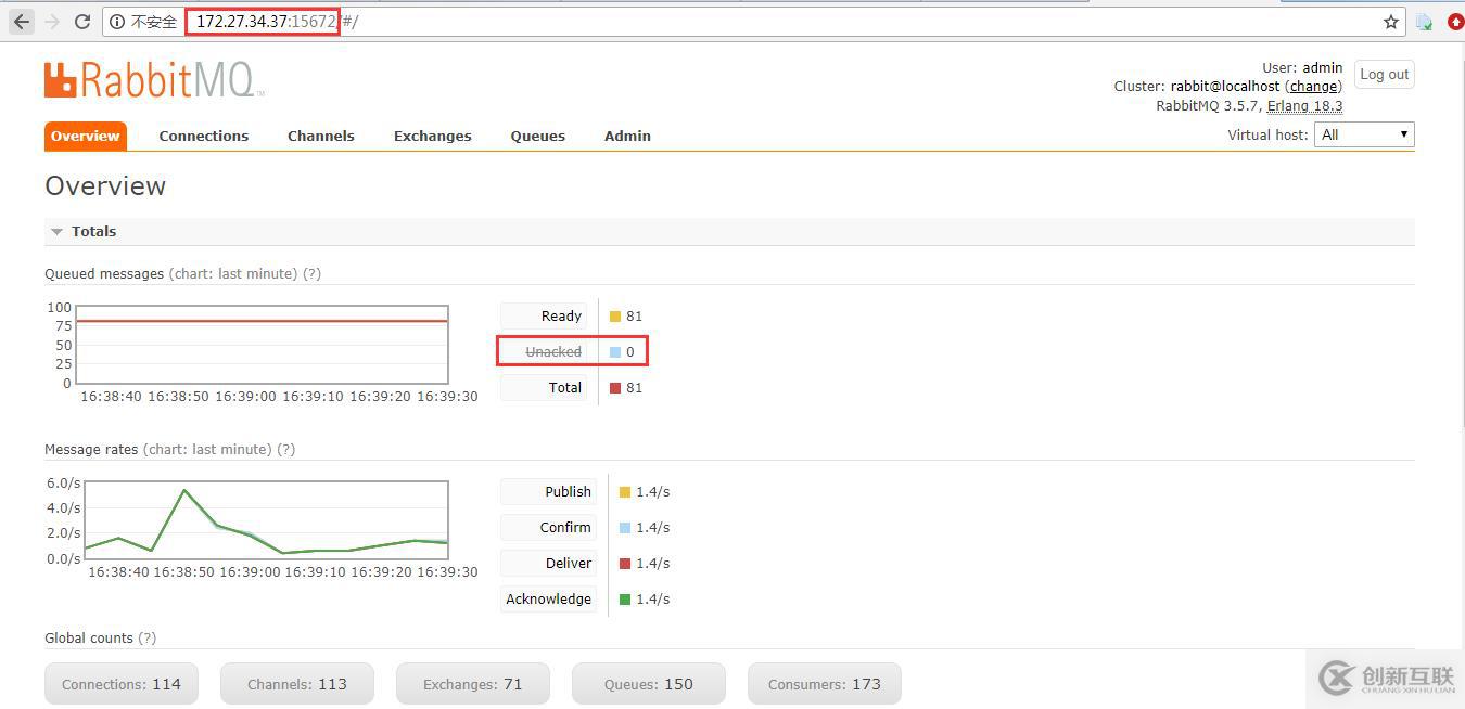 OpenStack实践(七):RabbitMQ监控