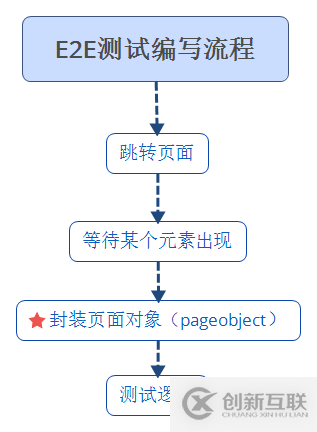 Angular.js自动化测试之protractor的示例分析