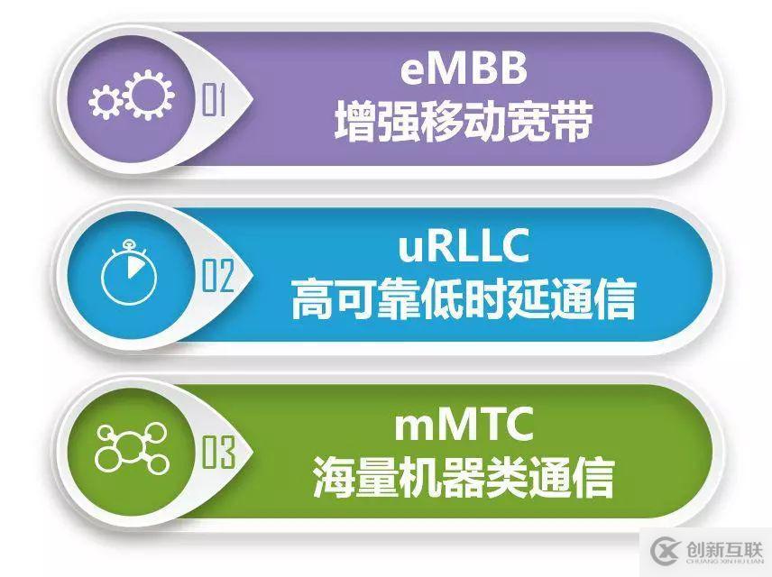 5G会重演当年3G的煎熬历史吗？ | 老兵戴辉