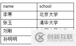 SQL Server中有哪些表连接类型