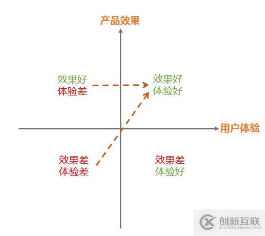 高德技术评测建设之路