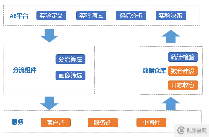 高德技术评测建设之路