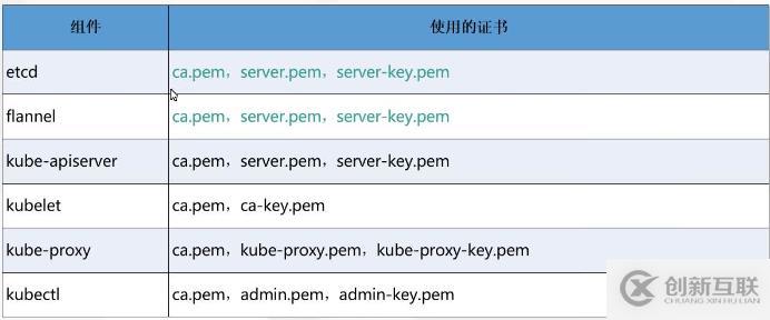 k8s的组件和部署方法介绍