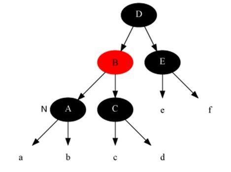 17张图带你解析红黑树的原理！保证你能看懂！