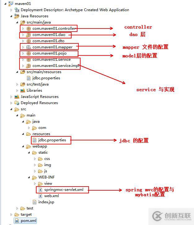 spring mvc 组合mybatis框架实例详解