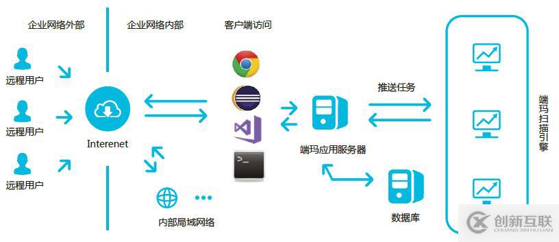 一款很好用的国产静态源代码扫描工具-DMSCA