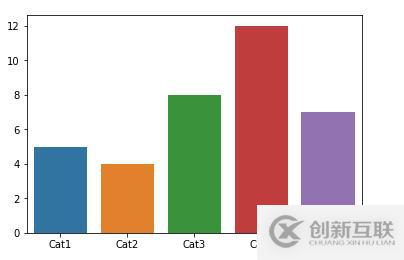 python可视化数据分析图的案例